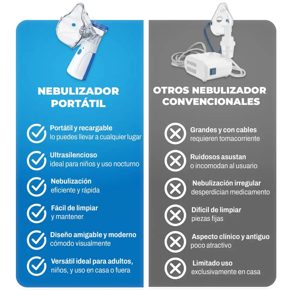 Nebulizador Portátil – Alivia la Congestión en Minutos 😷✨